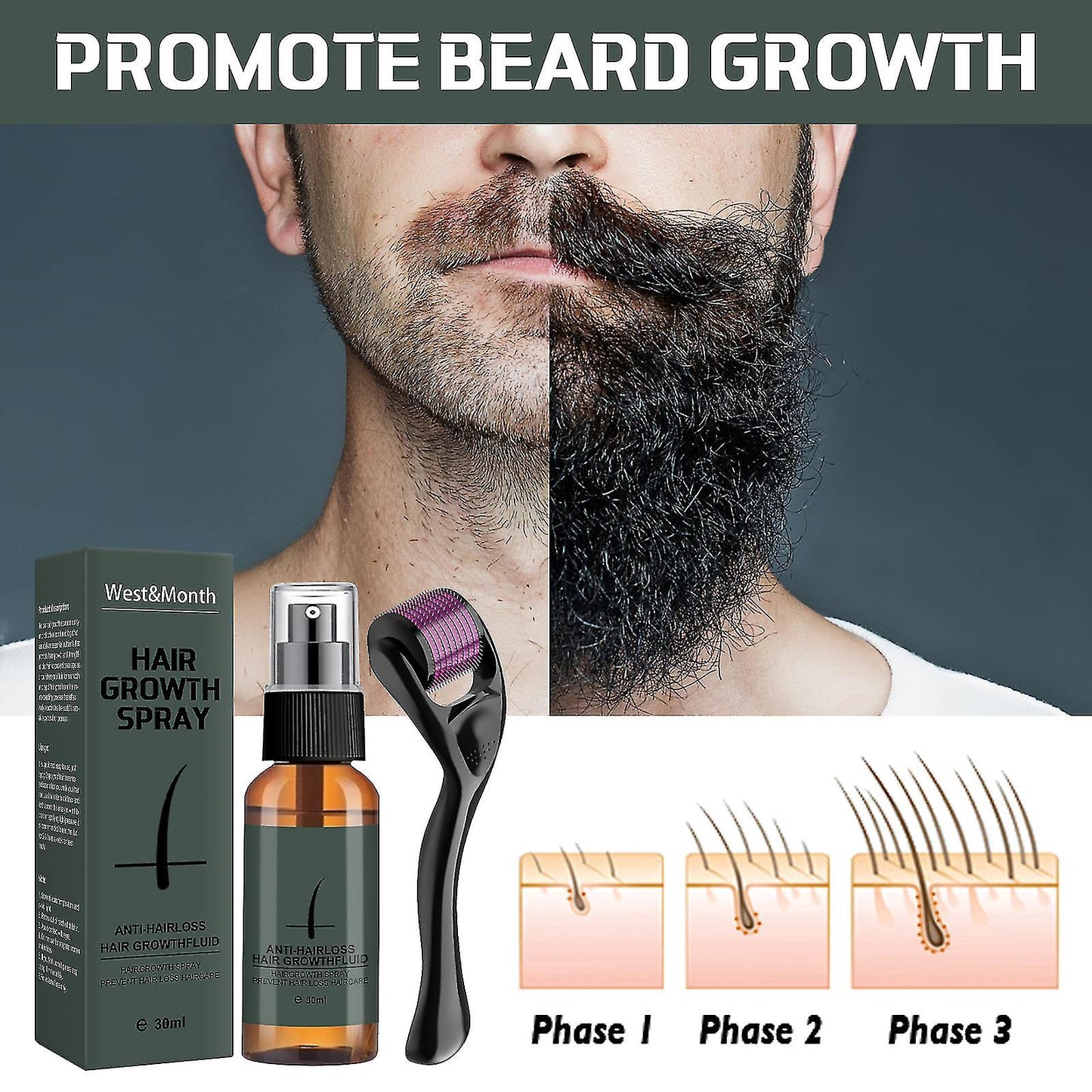 Kit de rouleaux de croissance de barbe pour hommes