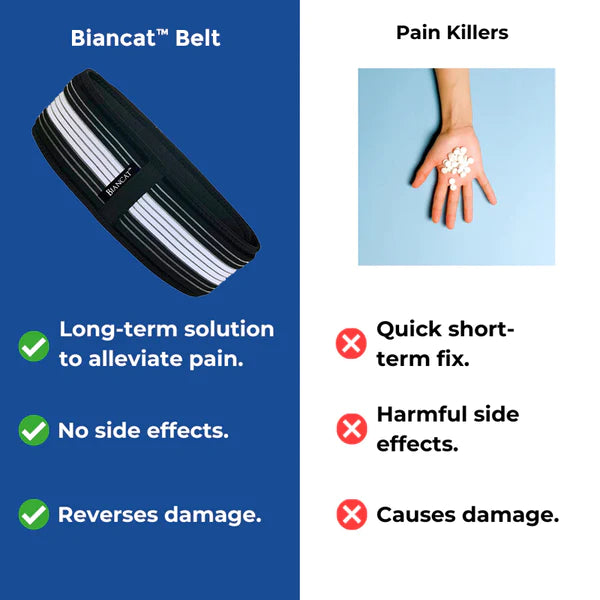 Biancat™ Lower Back Pain Relief Belt