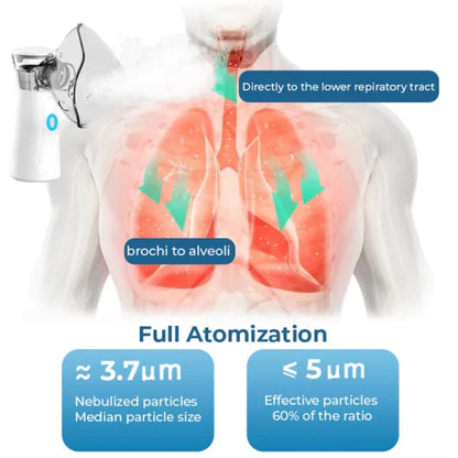 GFOUK™ LungDetox Nebulizer Cleansing Spray