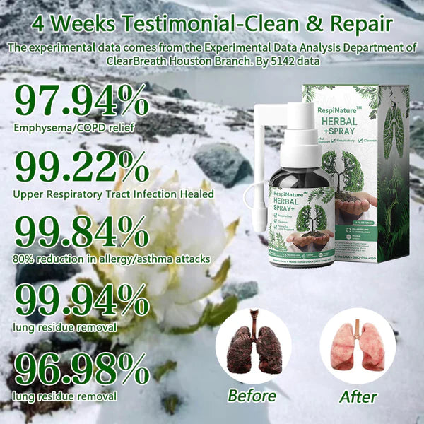 RespiNatuve™ Herbal Lung Cleanse Mist