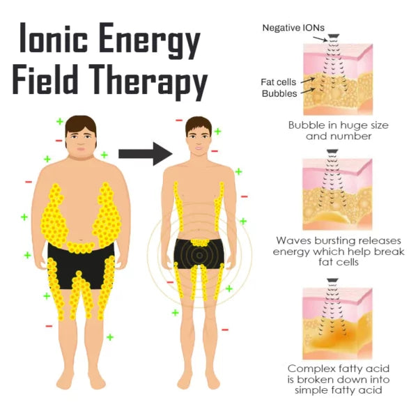 Ricpind IonicPro Men BodySlimming EnergyField Short