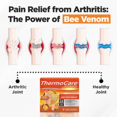 ThermoCare™ Bee Venom Joint and Bone Therapy Patch